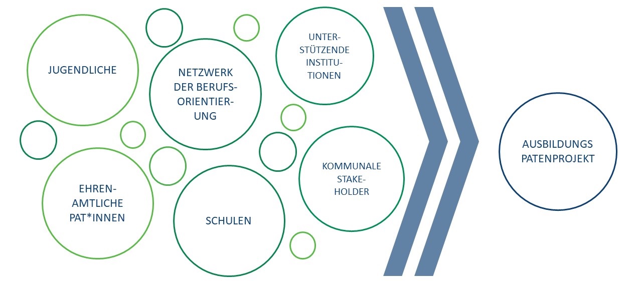 Präsentation Projektvorstellung.1 Blasen.weiß